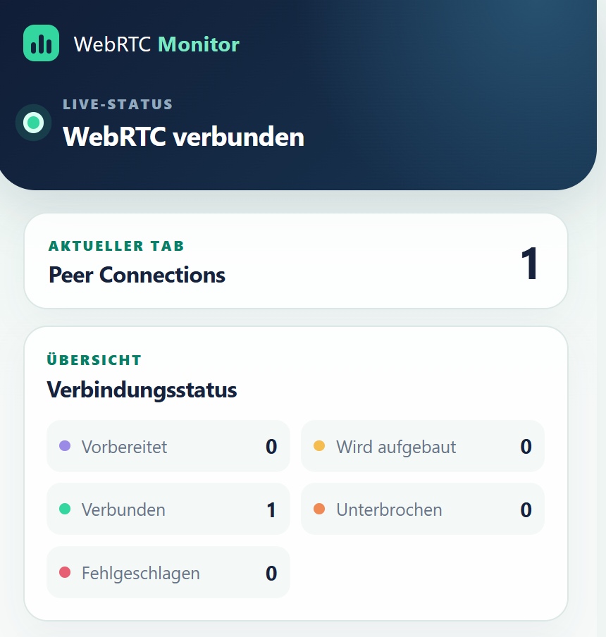 WebRTC Live Monitor mit einer verbundenen Peer Connection und den zusammengefassten Verbindungszuständen