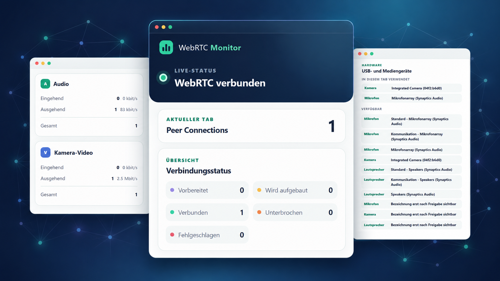WebRTC Live Monitor mit Verbindungsstatus, Medienkanälen und Bitraten einer Videokonferenz